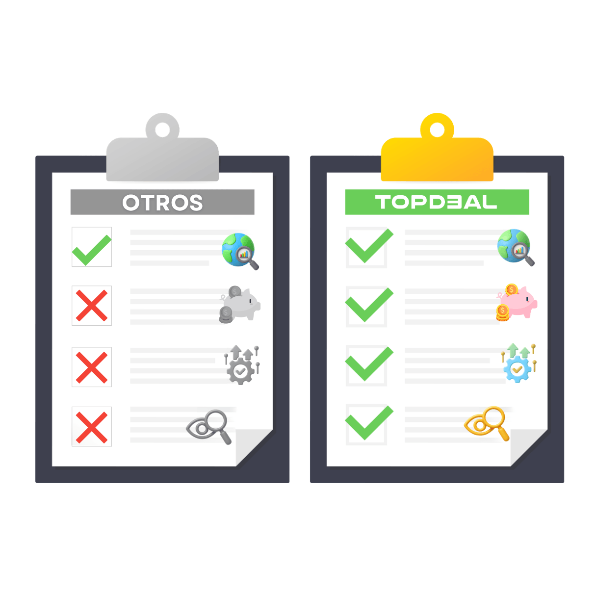 comparar