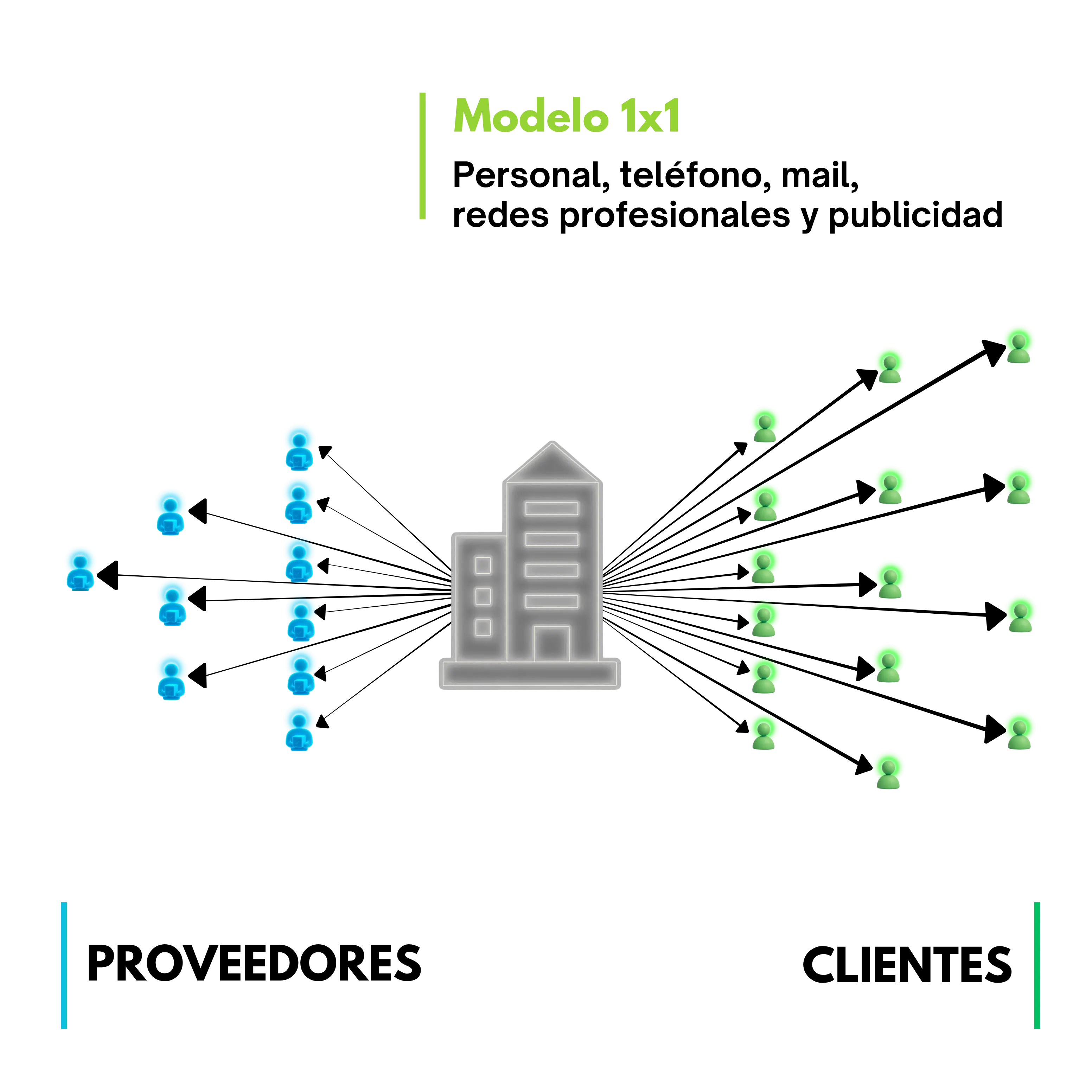 modeloB2B